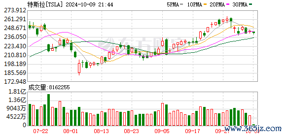 K图 TSLA_0